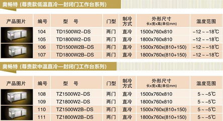 尊貴款低溫風(fēng)冷工作臺(tái)冷柜 打造高端餐飲的極致保鮮之道